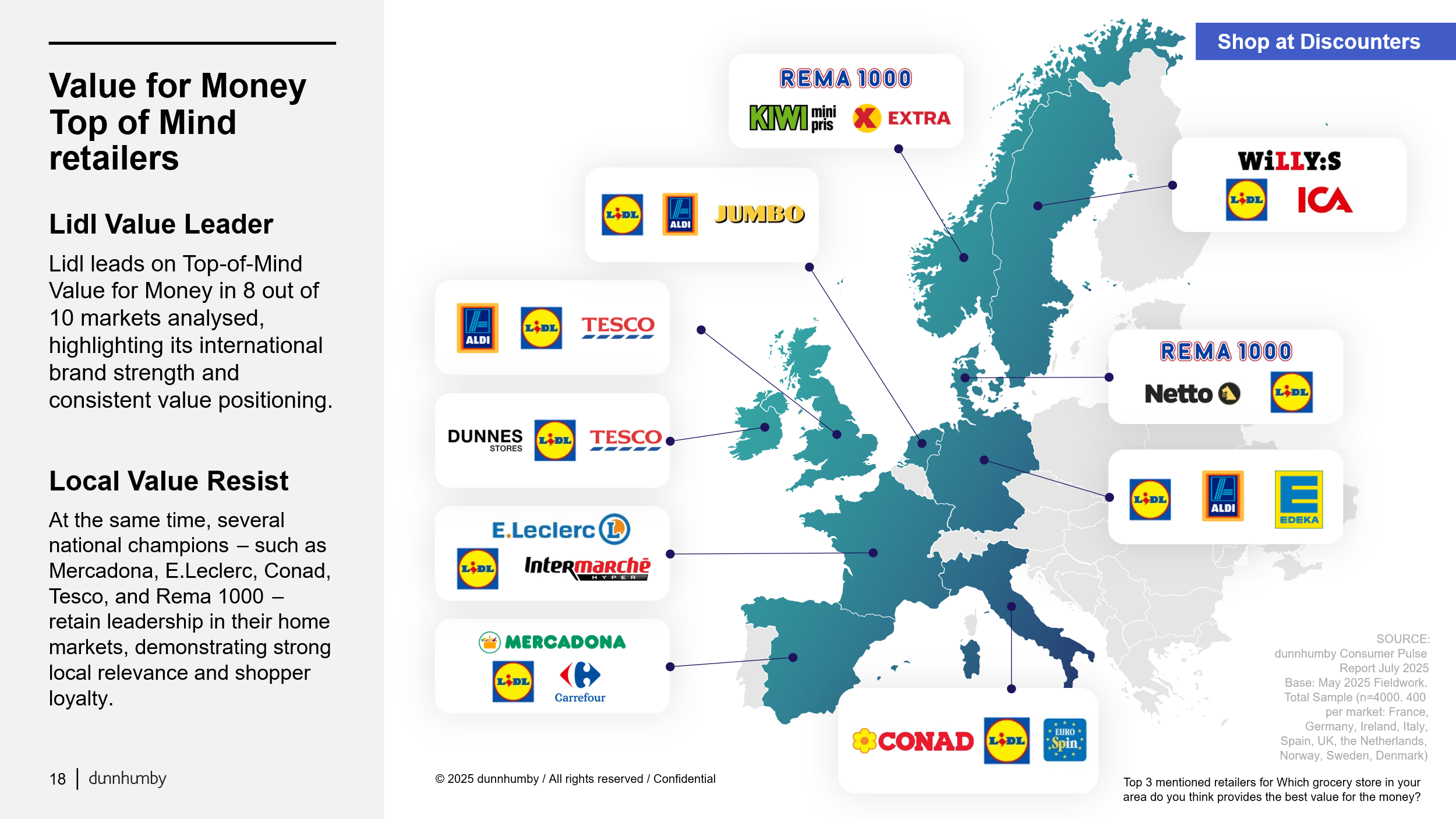 value for money data